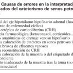 como se documenta el cortisol en investigacion clinica