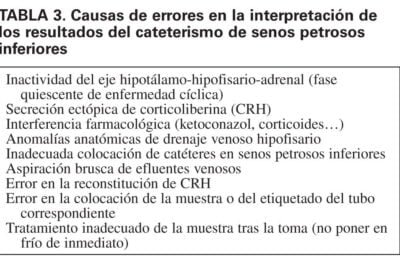 como se documenta el cortisol en investigacion clinica