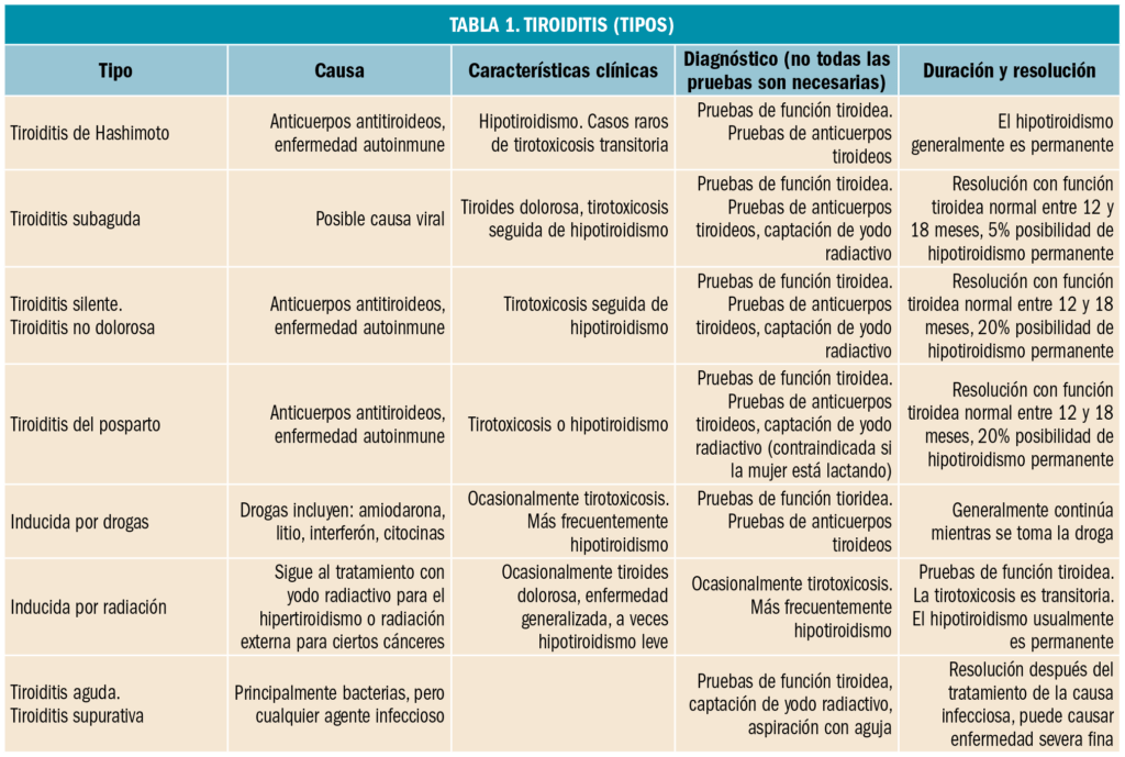 Cómo se mide la eficacia de un tratamiento tiroideo 1 como se mide la eficacia de un tratamiento tiroideo
