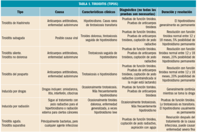 como se mide la eficacia de un tratamiento tiroideo