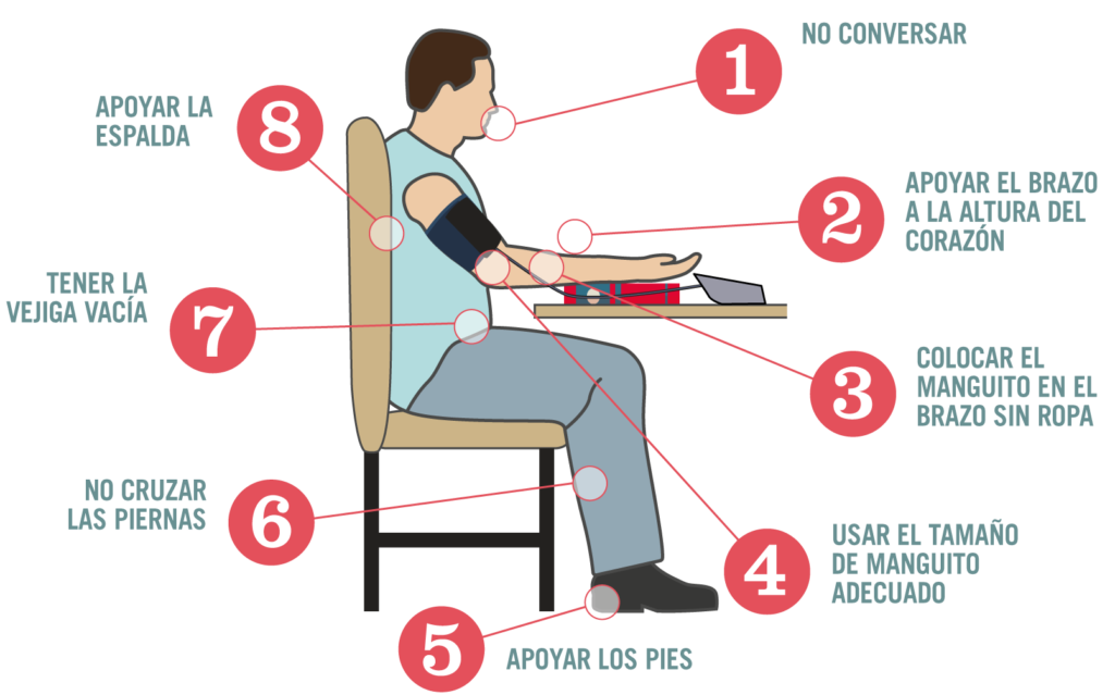 como se mide la presion arterial correctamente