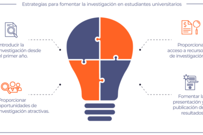 como se puede fomentar la investigacion en este campo