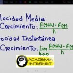 Cómo se puede medir la velocidad de crecimiento