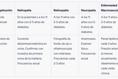 complicaciones a largo plazo de la diabetes riesgos y efectos