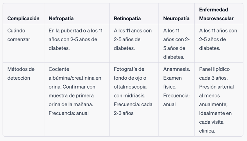 complicaciones a largo plazo de la diabetes riesgos y efectos