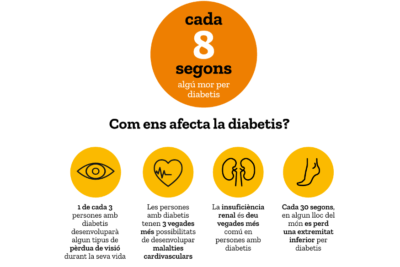 complicaciones de la diabetes impacto en la salud a largo plazo