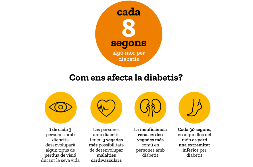 complicaciones de la diabetes impacto en la salud a largo plazo