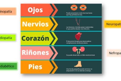 complicaciones de la diabetes riesgos y prevencion eficaz