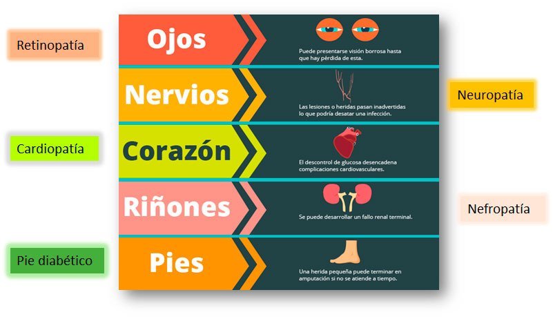 complicaciones de la diabetes riesgos y prevencion eficaz