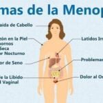 complicaciones de la menopausia sin tratamiento adecuado