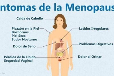 complicaciones de la menopausia sin tratamiento adecuado