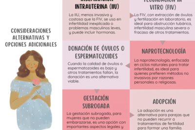 complicaciones de tratamientos de fertilidad aspectos importantes