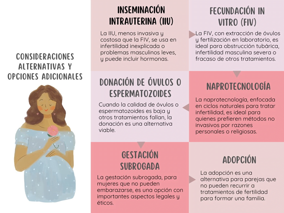 Complicaciones de tratamientos de fertilidad: aspectos importantes 1 complicaciones de tratamientos de fertilidad aspectos importantes