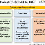 condiciones esenciales para un tratamiento de hiperactividad