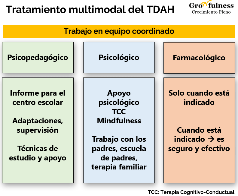 condiciones esenciales para un tratamiento de hiperactividad