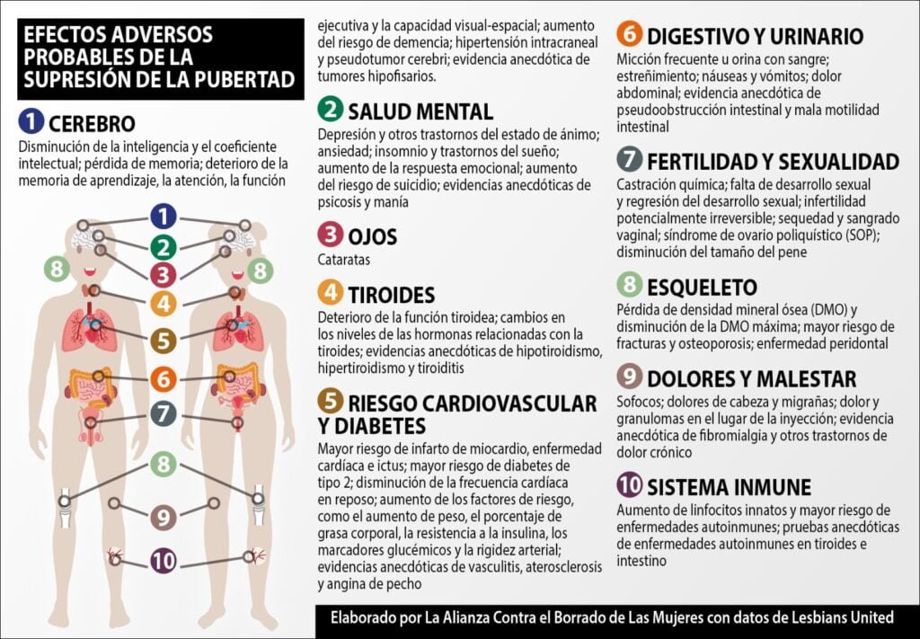 consecuencias de un tratamiento hormonal inadecuado en la salud