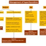 coping strategies for managing tyrotoxicosis fatigue effectively