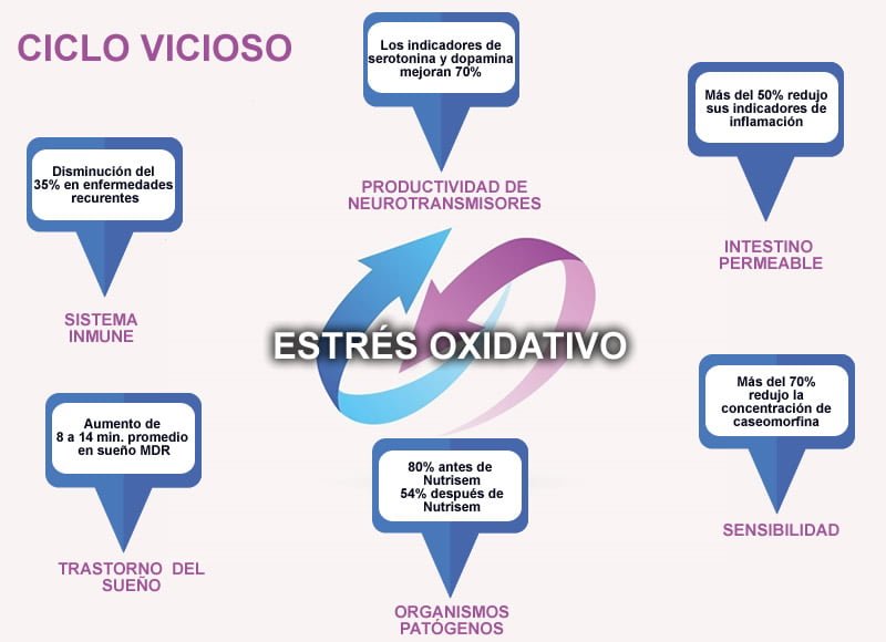 cortisol y su relacion con el tdah una revision esencial