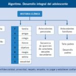 crecimiento y pubertad informacion clave para padres