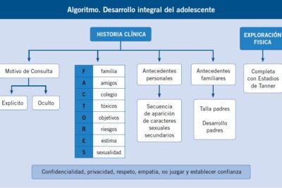 crecimiento y pubertad informacion clave para padres