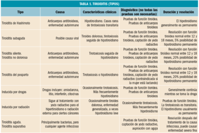 crisis tirotoxica sintomas causas y prevencion relevante