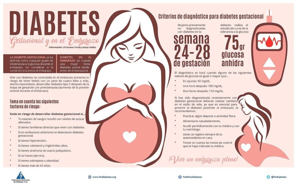 cual es el impacto de la hipoglucemia en el embarazo