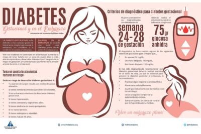 cual es el impacto de la hipoglucemia en el embarazo