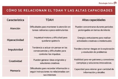 cual es la conexion entre hiperactividad y creatividad