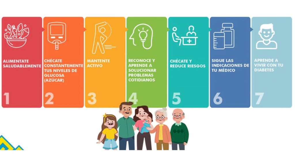 Cuál es la importancia del autocuidado en la diabetes 1 cual es la importancia del autocuidado en la diabetes