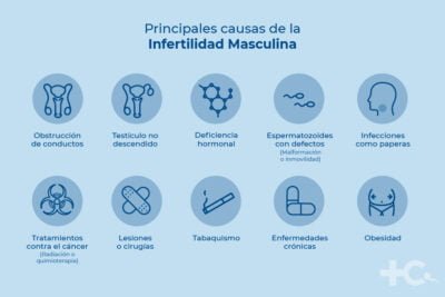 cuales son las causas de la infertilidad en hombres