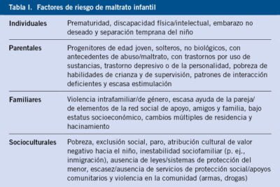 cuales son las mitologias comunes sobre la hipoactividad