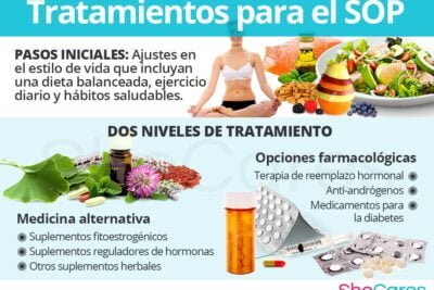 cuales son las opciones de tratamiento para el sop