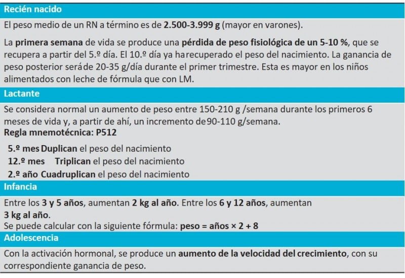 Cuáles son las recomendaciones de crecimiento por edad 1 cuales son las recomendaciones de crecimiento por edad