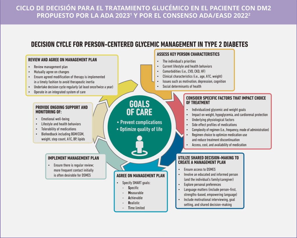 cuales son las recomendaciones de la ada sobre diabetes