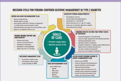 cuales son las recomendaciones de la ada sobre diabetes