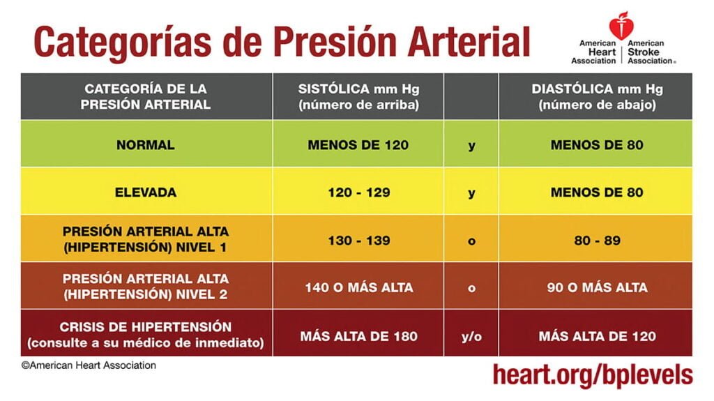 cuales son las ultimas investigaciones en hipertension