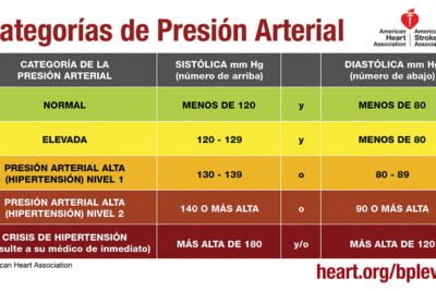 cuales son las ultimas investigaciones en hipertension