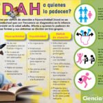 cuales son los costos emocionales de la hiperactividad