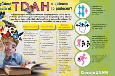 cuales son los costos emocionales de la hiperactividad