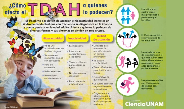 cuales son los costos emocionales de la hiperactividad