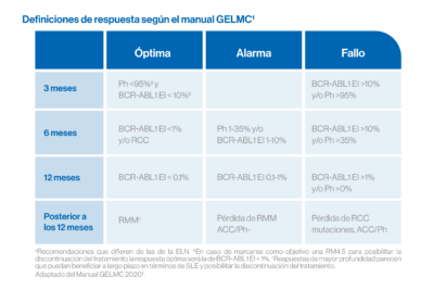 cuales son los criterios de respuesta al tratamiento