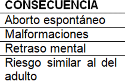 cuales son los efectos de la radiacion en la fertilidad