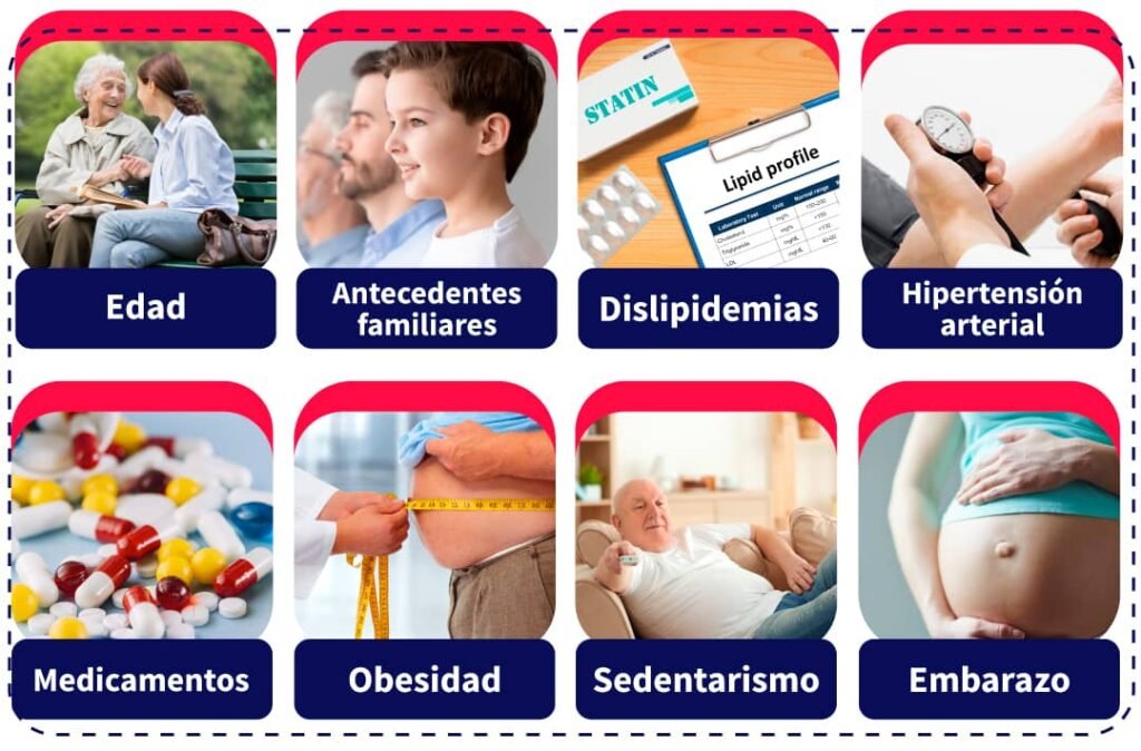 cuales son los factores de riesgo para la diabetes