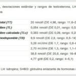 Cuáles son los niveles normales de testosterona