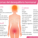 Cuáles son los síntomas de un desequilibrio hormonal