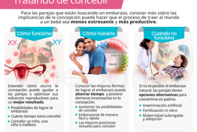cuanto tiempo intentar concebir antes de buscar ayuda medica