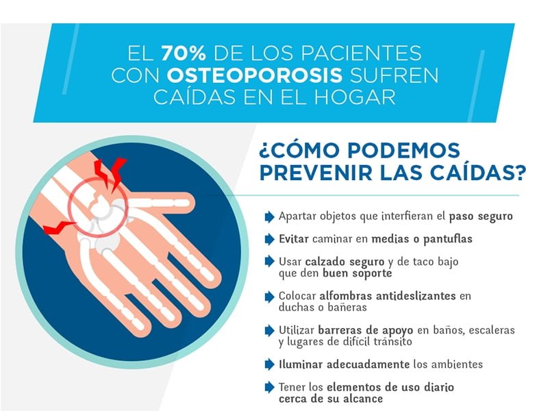 cuidado y prevencion en pacientes con osteoporosis