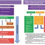 desafios en el tratamiento de hipoglucemia en adultos mayores