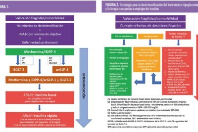 desafios en el tratamiento de hipoglucemia en adultos mayores