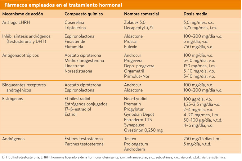 desarrollo de un plan de tratamiento endocrinologico eficaz